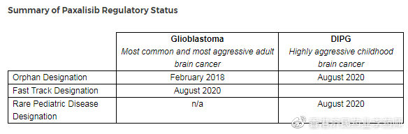 胶质瘤泛PI3K抑制剂paxalisib获FDA快速通道资格，一线疗效超替莫唑胺_香港济民药业