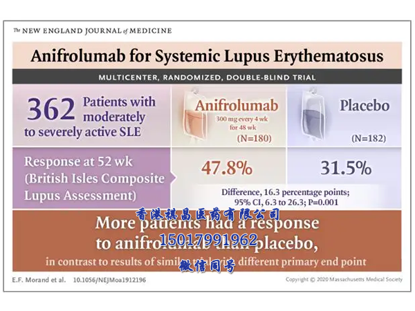 新药Anifrolumab-fnia（Saphnelo）治疗系统性红斑狼疮中文版说明书